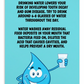 Oral Hygiene Cards-  Drinking Water Lowers Your Risk Of Developing Tooth Decay And Gum Disease