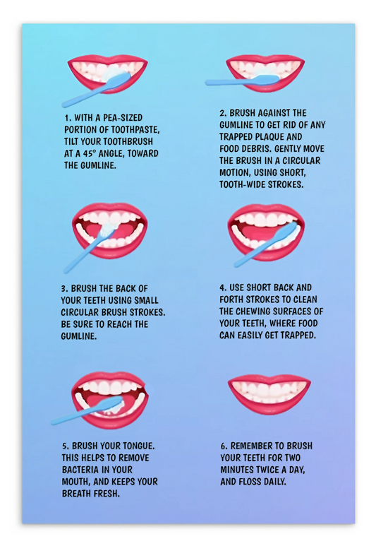 Oral Hygiene Cards-  Steps For How To Brush Your Teeth (With illustrations)